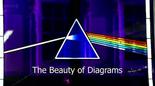 BBC美丽的科学图画 第一季 BBC: The Beauty of Diagrams Season 1.2010 字幕下载